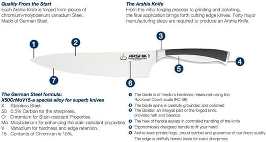 طقم سكاكين أرشيا الألماني الأصلي 10 قطع – موديل K106-1556 – ستانلس ستيل بجودة عالية